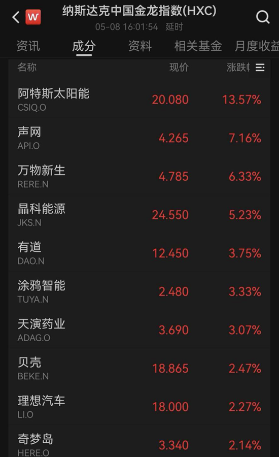 美股全线爆发！“CPU双雄	”大涨