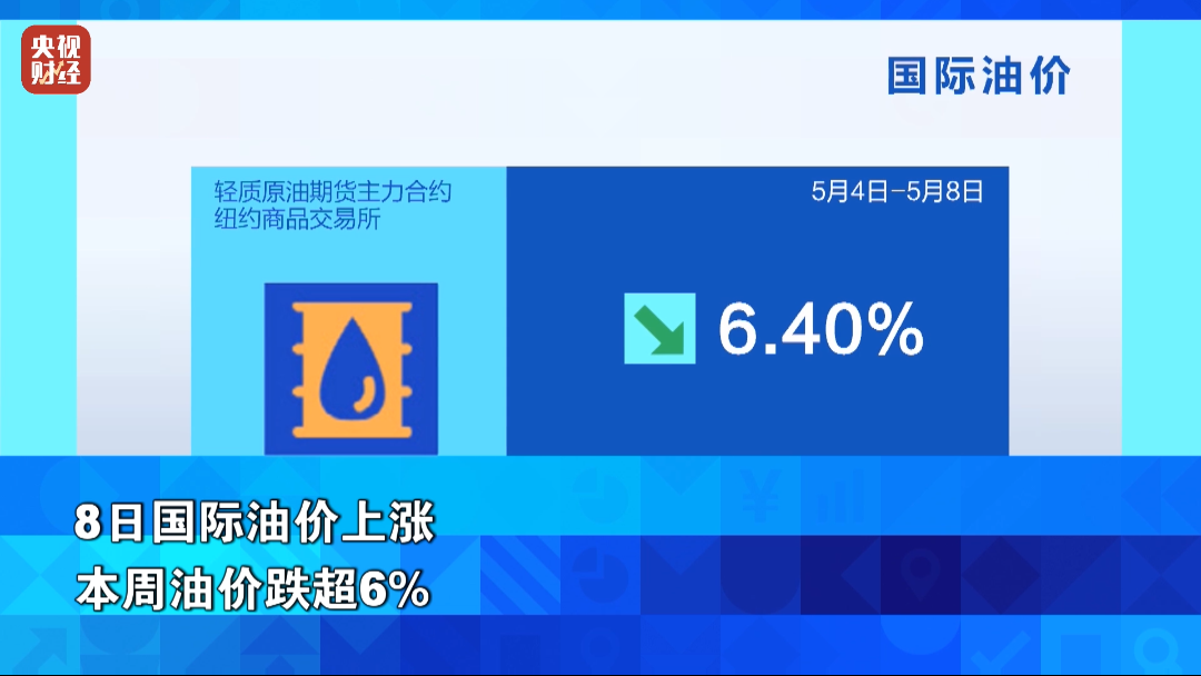 金价银价	，继续涨！