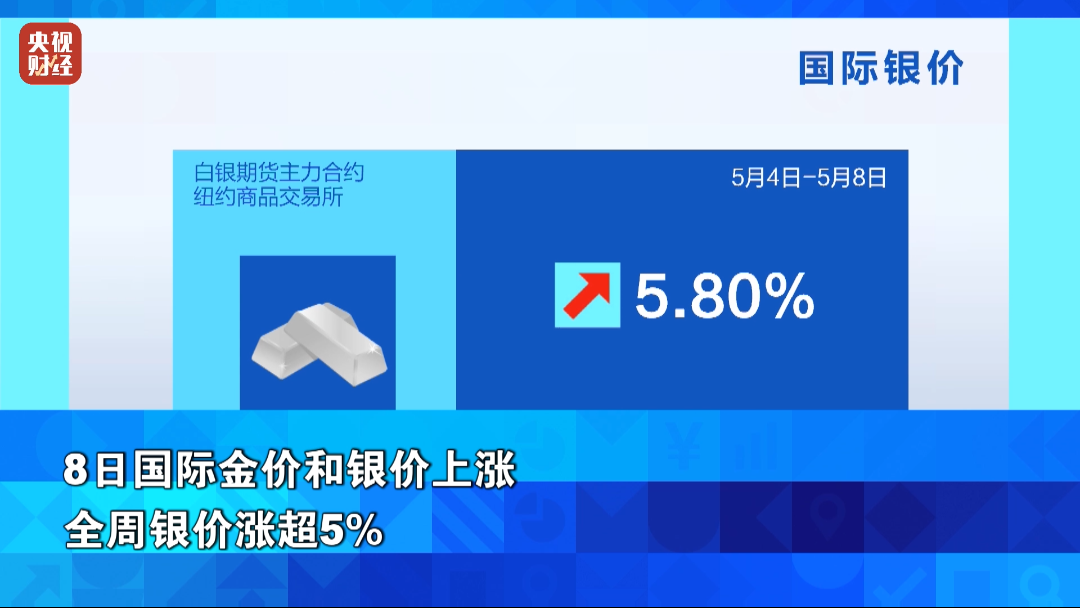 金价银价，继续涨！