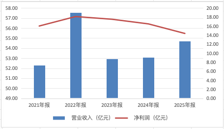 招商基金“大而不强”，“双十	”基金经理郭锐业绩惨不忍睹