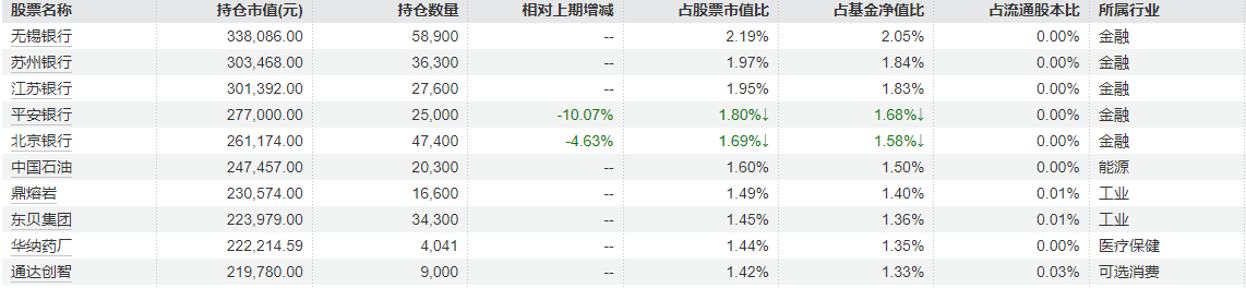 成立不到两年收益率超27%	，这只红利基金为何突然宣布清盘？