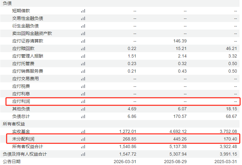 成立不到两年收益率超27%，这只红利基金为何突然宣布清盘？