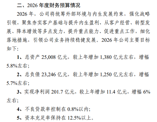 张精科即将入主董事会，杭州银行2026年业绩目标曝光