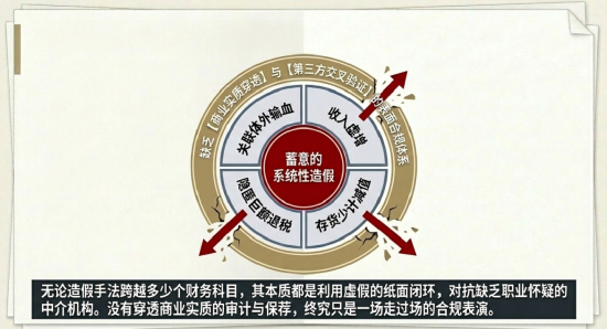 清越科技财报造假或折射核查防线失守，广发证券刘世杰与赵瑞梅及立信所许培梅与顾欣履职尽责疑似存缺陷