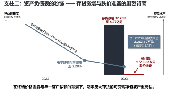 清越科技财报造假或折射核查防线失守，广发证券刘世杰与赵瑞梅及立信所许培梅与顾欣履职尽责疑似存缺陷