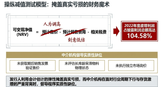 清越科技财报造假或折射核查防线失守	，广发证券刘世杰与赵瑞梅及立信所许培梅与顾欣履职尽责疑似存缺陷