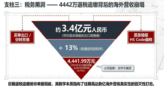 清越科技财报造假或折射核查防线失守，广发证券刘世杰与赵瑞梅及立信所许培梅与顾欣履职尽责疑似存缺陷