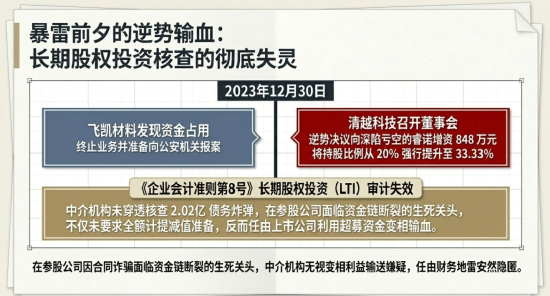 清越科技财报造假或折射核查防线失守，广发证券刘世杰与赵瑞梅及立信所许培梅与顾欣履职尽责疑似存缺陷